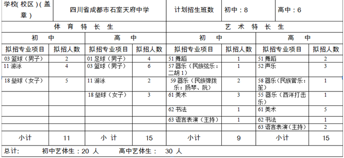 石室天府中學2020年招生計劃是多少？