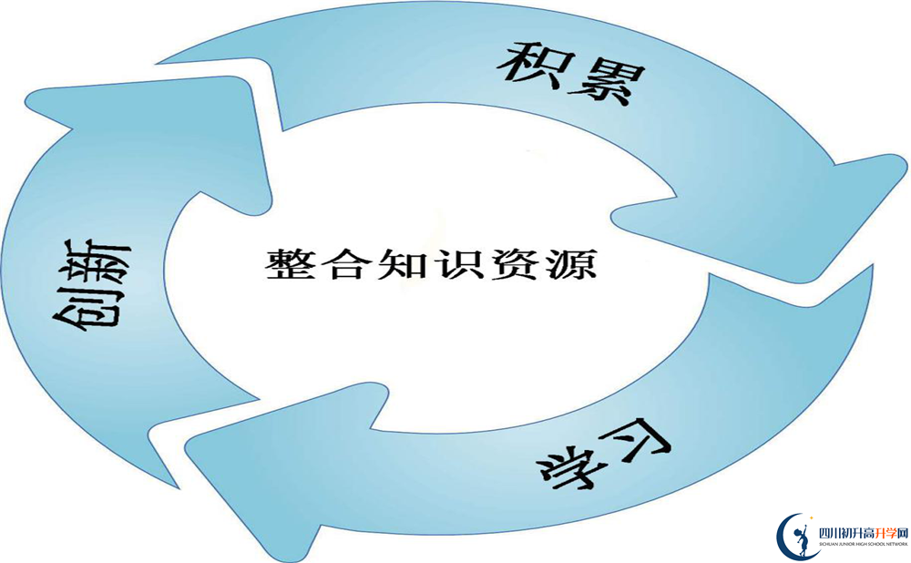 成都鐵路中學(xué)2020年外地生學(xué)費是多少？