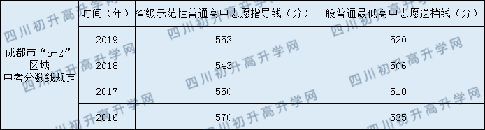 通錦中學(xué)2020年中考錄取分?jǐn)?shù)線是多少？
