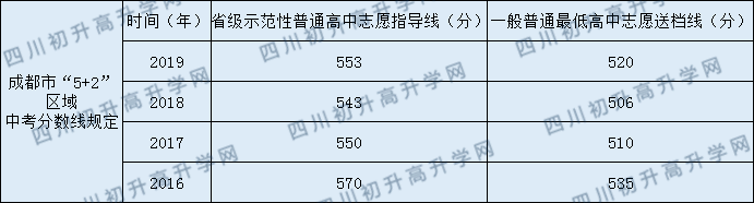2020年中和中學(xué)錄取分?jǐn)?shù)線是多少？