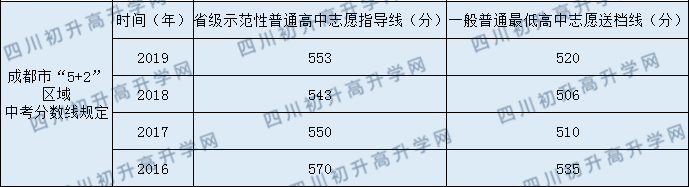 三星中學(xué)2020年中考錄取分?jǐn)?shù)線(xiàn)是多少？