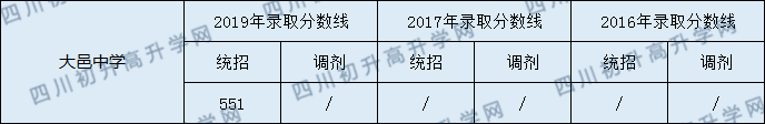 2020年大邑中學一年多少錢？