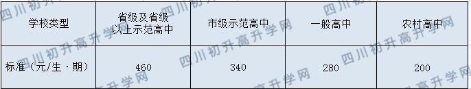2020年大邑縣實(shí)驗(yàn)中學(xué)學(xué)費(fèi)是多少？