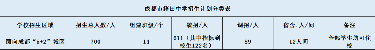 關(guān)于成都市籍田中學(xué)2020年招生簡(jiǎn)章（含統(tǒng)招、調(diào)招)