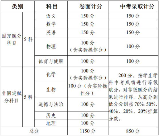 2020攀枝花中考政策是什么，有變化嗎？
