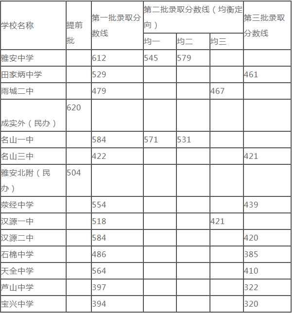 2020雅安中考時間是多久，會改變嗎？