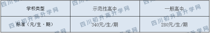 資中球溪高級中學2020年收費標準