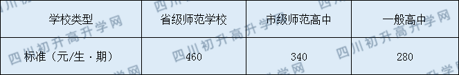 橫江中學(xué)2020年收費標準