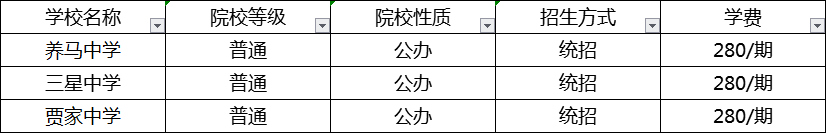 成都2020年中考分數(shù)線最低的分上哪個高中？