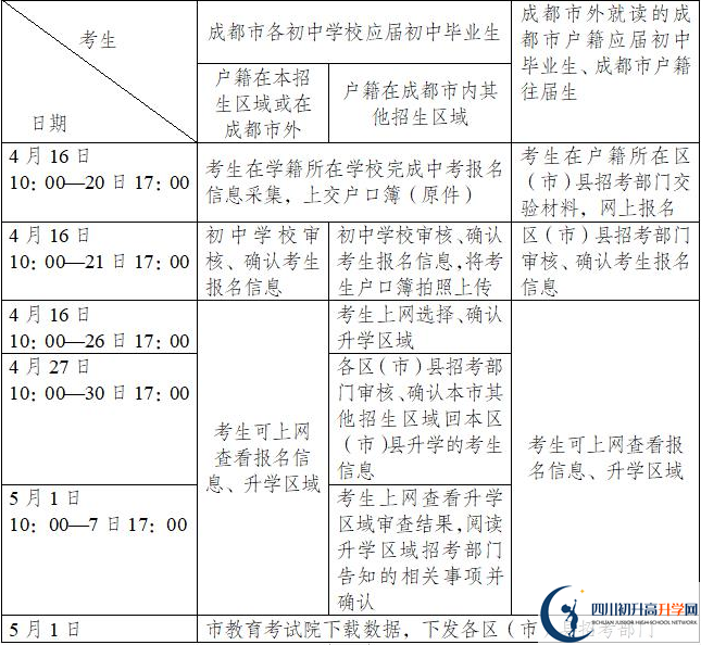 雙流中學今年招生時間安排，有什么變化？