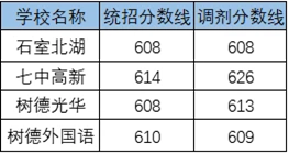2020成都市第十七中學(xué)考自主招生條件是什么，有何變化？