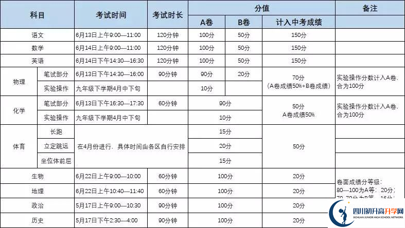 北大成都附屬實(shí)驗(yàn)學(xué)校初升高難不難？
