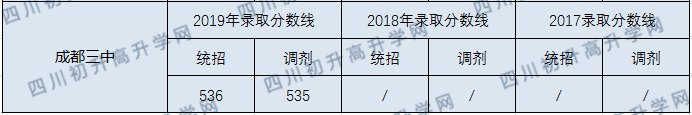 三中錄取分?jǐn)?shù)線是多少？