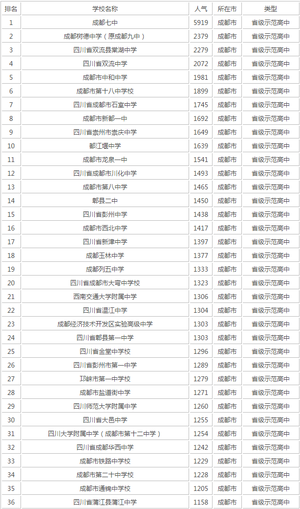 成都十七中在成都第幾？