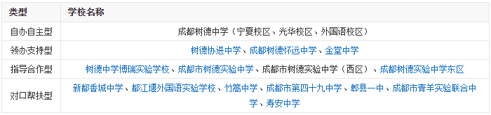 成都樹(shù)德中學(xué)光華校區(qū)怎么樣？