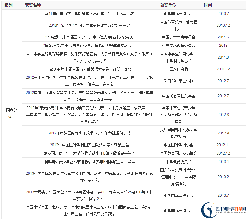 成都市樹(shù)德中學(xué)光華好不好？