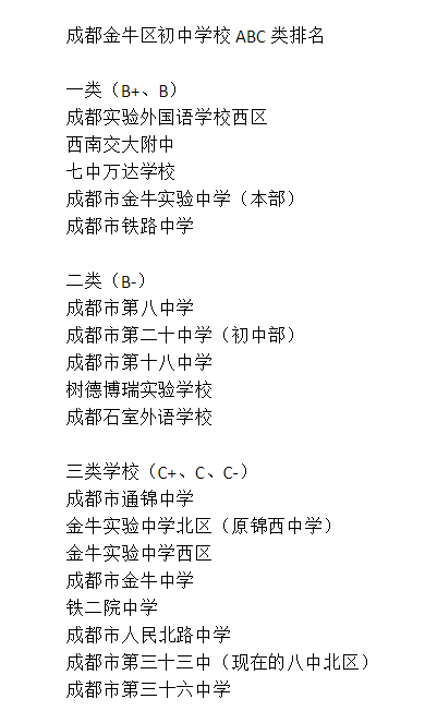 成都三十六中排名第幾？