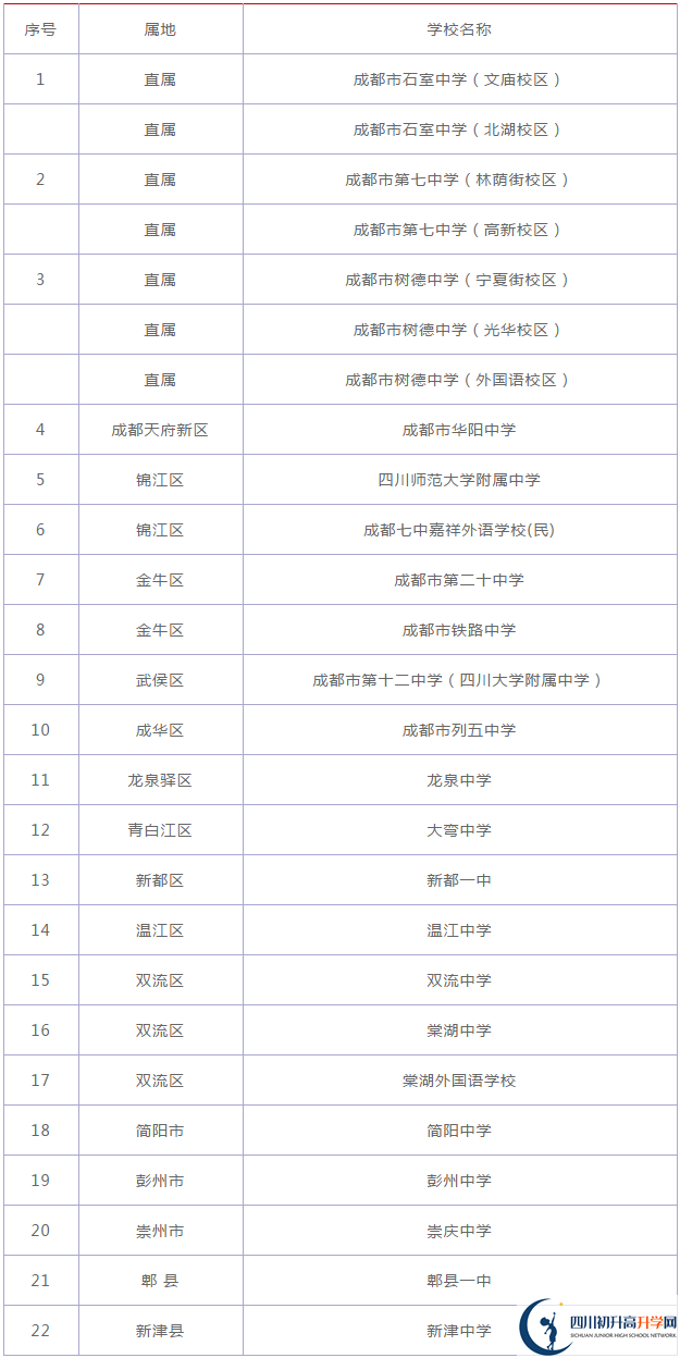 四川大學附屬中學2020年在成都排名高不高？