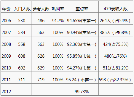 成都嘉祥外國語學校2020年中考成績怎么樣？