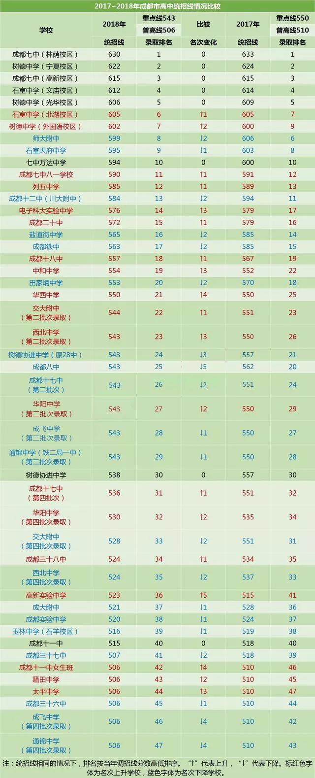 成都實驗中學(xué)2020年排名高不高？