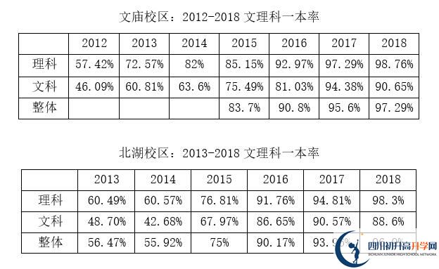 2020年成都石室中學(xué)北湖校區(qū)好嗎？