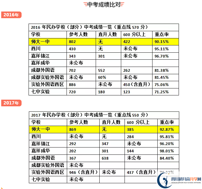 龍泉師大一中2020年排名高不高？