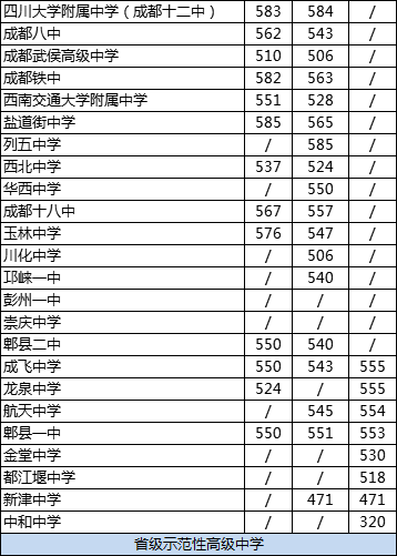 成都龍泉中學(xué)2020年排名高不高？