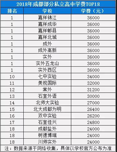 2020年成外在四川排名第幾？