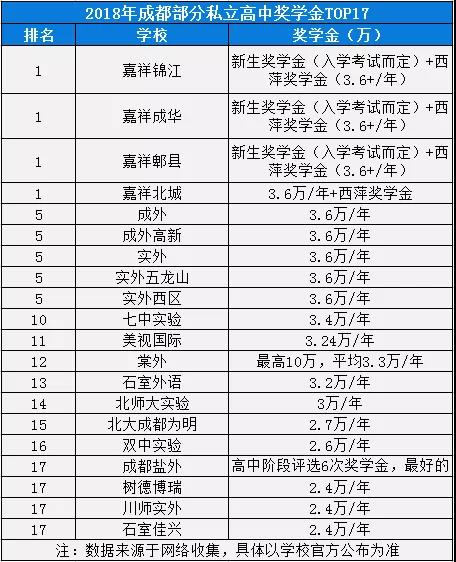 2020年成都市外國語學(xué)校在四川排名第幾？
