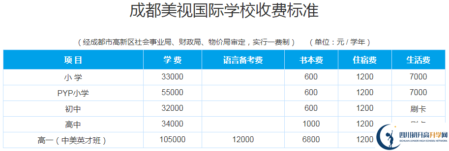 成都美視國際2020年收費(fèi)多少錢？