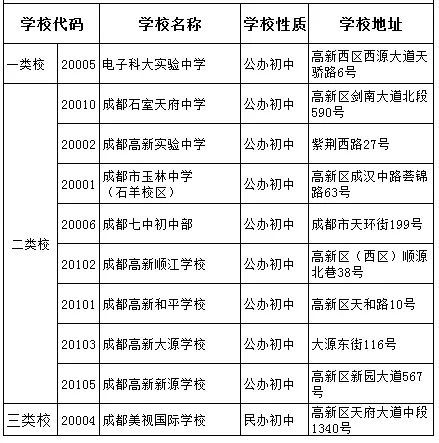 成都美視國(guó)際2020年排名高不高？