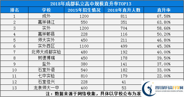 2020年成都7中實驗學(xué)校排名是多少？