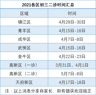 2021成都二診時間是多久？