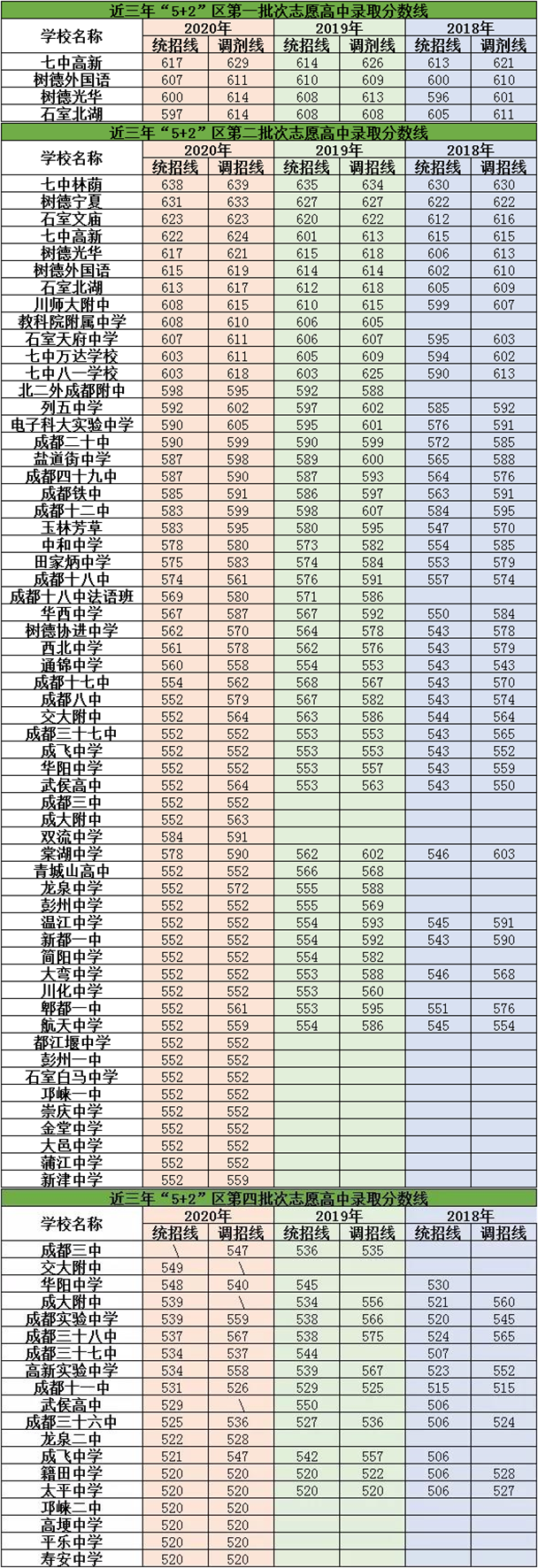 2021年新格林藝術(shù)高級中學(xué)校在成都排名多少？