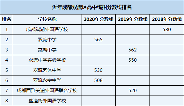 2021年鹽道街外國語學(xué)校在成都排名多少？
