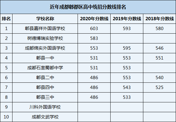 2021年川科外國(guó)語(yǔ)學(xué)校在成都排名多少？