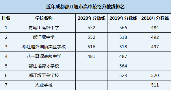 2021年光亞學(xué)校在成都排名多少？