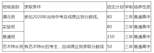 仁壽華達高中劃片范圍是哪里？