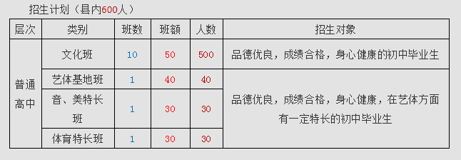 2022年廣元市蒼溪實(shí)驗(yàn)中學(xué)七中直播班招生條件是什么？