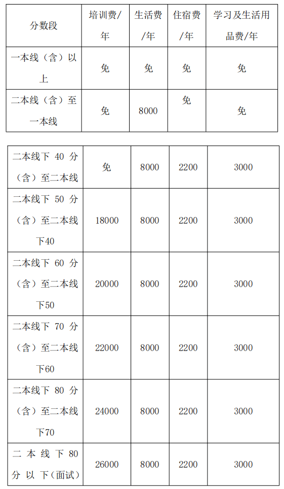 2022年德陽市博雅明德高級中學高三招收復讀生嗎？