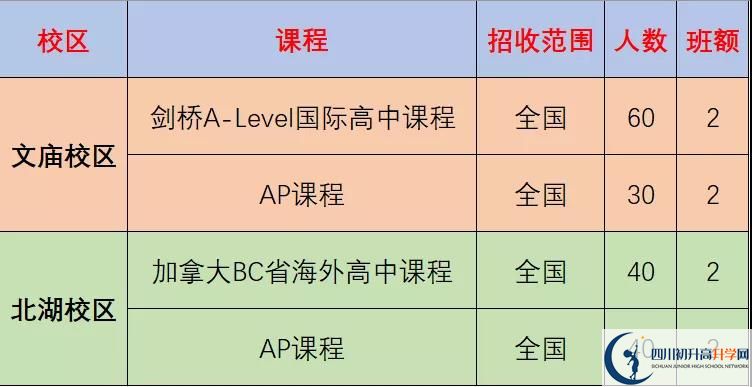 成都市成都石室中學(xué)2022年國際部招生計(jì)劃、招生人數(shù)