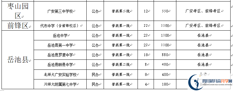 2022年廣安市中考錄取比例是多少？