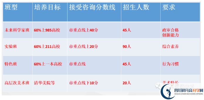 2022年中考多少分可以就讀成都市成都石室蜀都中學？