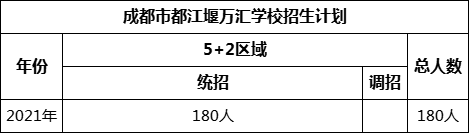 成都市都江堰萬匯學校2022年招生人數(shù)是多少？