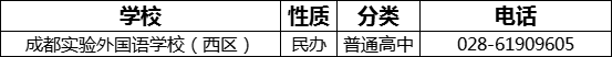 成都市成都實(shí)驗外國語學(xué)校（西區(qū)）2022年招辦電話是多少？