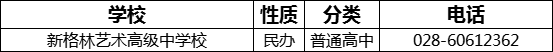 成都市新格林藝術(shù)高級中學(xué)校2022年招生電話是多少？