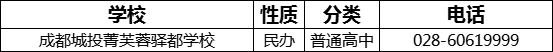 成都市成都城投菁芙蓉驛都學(xué)校2022年招生電話是多少？