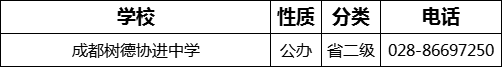 成都市成都樹德協(xié)進(jìn)中學(xué)2022年招生電話是多少？