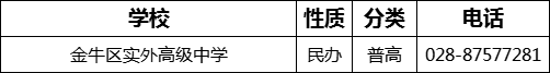 成都市金牛區(qū)實外高級中學(xué)2022年招生電話是多少？