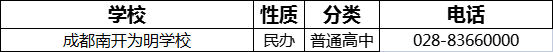 2023年成都市南開(kāi)為明學(xué)校招辦電話是多少？
